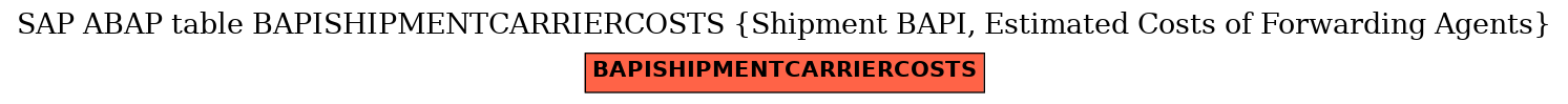 E-R Diagram for table BAPISHIPMENTCARRIERCOSTS (Shipment BAPI, Estimated Costs of Forwarding Agents)