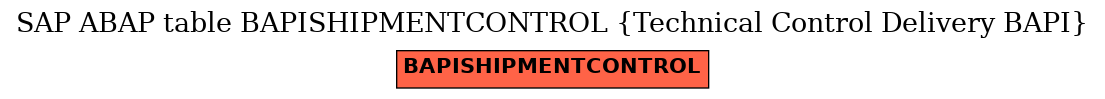 E-R Diagram for table BAPISHIPMENTCONTROL (Technical Control Delivery BAPI)