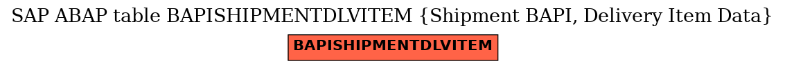 E-R Diagram for table BAPISHIPMENTDLVITEM (Shipment BAPI, Delivery Item Data)