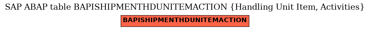 E-R Diagram for table BAPISHIPMENTHDUNITEMACTION (Handling Unit Item, Activities)