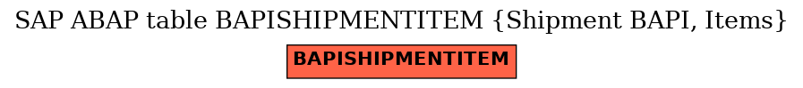 E-R Diagram for table BAPISHIPMENTITEM (Shipment BAPI, Items)