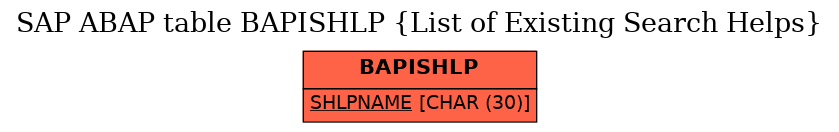 E-R Diagram for table BAPISHLP (List of Existing Search Helps)