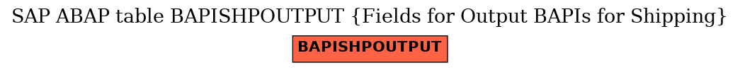 E-R Diagram for table BAPISHPOUTPUT (Fields for Output BAPIs for Shipping)