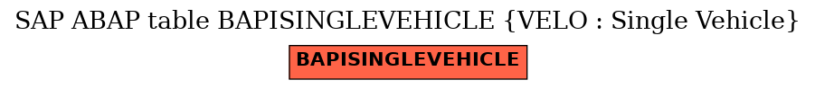 E-R Diagram for table BAPISINGLEVEHICLE (VELO : Single Vehicle)