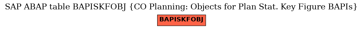 E-R Diagram for table BAPISKFOBJ (CO Planning: Objects for Plan Stat. Key Figure BAPIs)