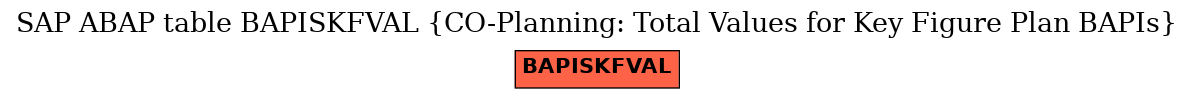 E-R Diagram for table BAPISKFVAL (CO-Planning: Total Values for Key Figure Plan BAPIs)