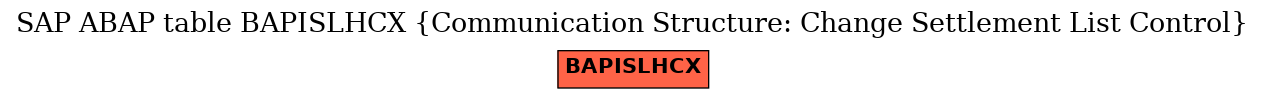 E-R Diagram for table BAPISLHCX (Communication Structure: Change Settlement List Control)