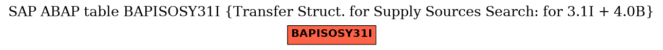 E-R Diagram for table BAPISOSY31I (Transfer Struct. for Supply Sources Search: for 3.1I + 4.0B)