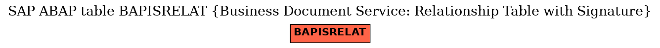 E-R Diagram for table BAPISRELAT (Business Document Service: Relationship Table with Signature)