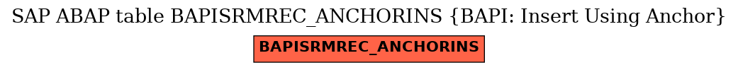 E-R Diagram for table BAPISRMREC_ANCHORINS (BAPI: Insert Using Anchor)