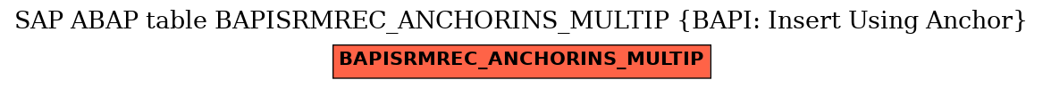 E-R Diagram for table BAPISRMREC_ANCHORINS_MULTIP (BAPI: Insert Using Anchor)