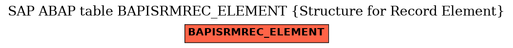 E-R Diagram for table BAPISRMREC_ELEMENT (Structure for Record Element)