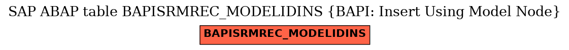 E-R Diagram for table BAPISRMREC_MODELIDINS (BAPI: Insert Using Model Node)