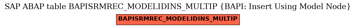 E-R Diagram for table BAPISRMREC_MODELIDINS_MULTIP (BAPI: Insert Using Model Node)