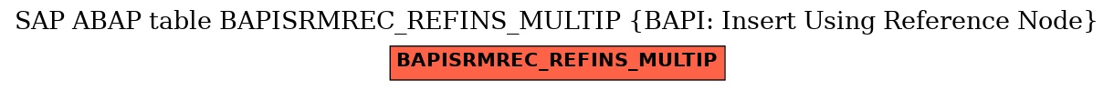 E-R Diagram for table BAPISRMREC_REFINS_MULTIP (BAPI: Insert Using Reference Node)