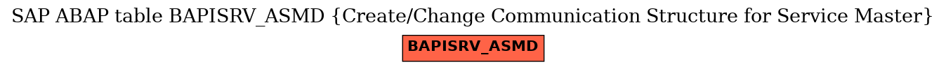 E-R Diagram for table BAPISRV_ASMD (Create/Change Communication Structure for Service Master)