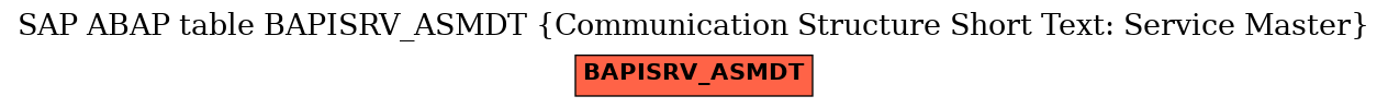 E-R Diagram for table BAPISRV_ASMDT (Communication Structure Short Text: Service Master)