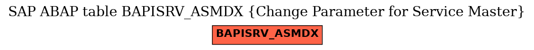 E-R Diagram for table BAPISRV_ASMDX (Change Parameter for Service Master)