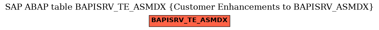 E-R Diagram for table BAPISRV_TE_ASMDX (Customer Enhancements to BAPISRV_ASMDX)