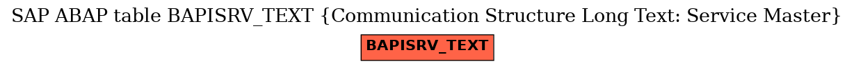 E-R Diagram for table BAPISRV_TEXT (Communication Structure Long Text: Service Master)