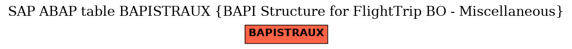 E-R Diagram for table BAPISTRAUX (BAPI Structure for FlightTrip BO - Miscellaneous)