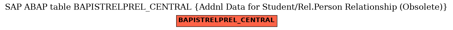 E-R Diagram for table BAPISTRELPREL_CENTRAL (Addnl Data for Student/Rel.Person Relationship (Obsolete))