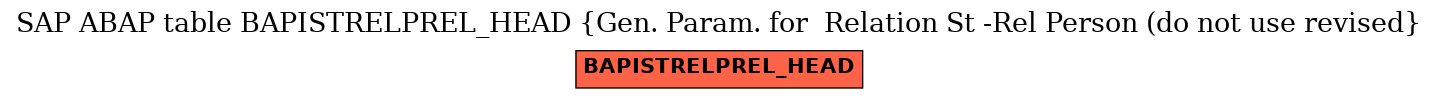 E-R Diagram for table BAPISTRELPREL_HEAD (Gen. Param. for  Relation St -Rel Person (do not use revised)