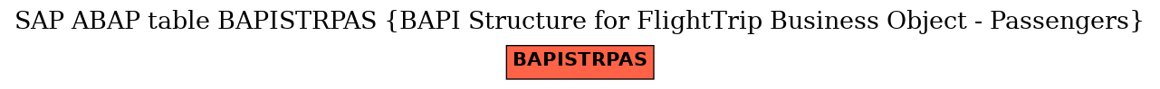 E-R Diagram for table BAPISTRPAS (BAPI Structure for FlightTrip Business Object - Passengers)