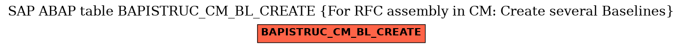 E-R Diagram for table BAPISTRUC_CM_BL_CREATE (For RFC assembly in CM: Create several Baselines)