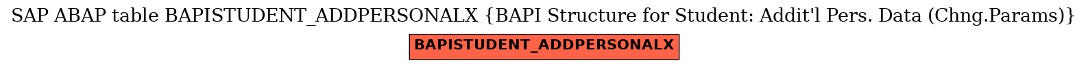 E-R Diagram for table BAPISTUDENT_ADDPERSONALX (BAPI Structure for Student: Addit'l Pers. Data (Chng.Params))