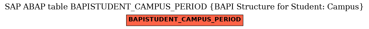 E-R Diagram for table BAPISTUDENT_CAMPUS_PERIOD (BAPI Structure for Student: Campus)