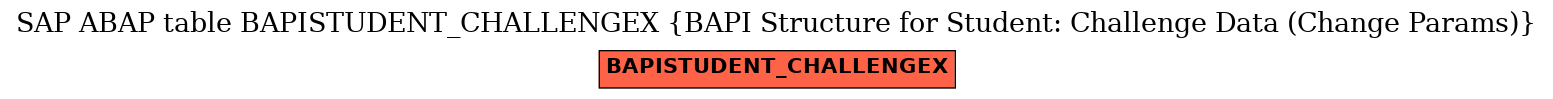 E-R Diagram for table BAPISTUDENT_CHALLENGEX (BAPI Structure for Student: Challenge Data (Change Params))