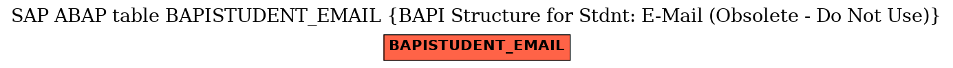 E-R Diagram for table BAPISTUDENT_EMAIL (BAPI Structure for Stdnt: E-Mail (Obsolete - Do Not Use))