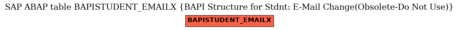 E-R Diagram for table BAPISTUDENT_EMAILX (BAPI Structure for Stdnt: E-Mail Change(Obsolete-Do Not Use))