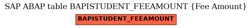 E-R Diagram for table BAPISTUDENT_FEEAMOUNT (Fee Amount)