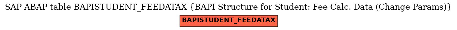 E-R Diagram for table BAPISTUDENT_FEEDATAX (BAPI Structure for Student: Fee Calc. Data (Change Params))