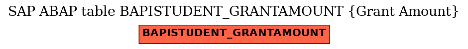 E-R Diagram for table BAPISTUDENT_GRANTAMOUNT (Grant Amount)