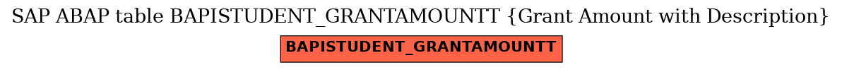 E-R Diagram for table BAPISTUDENT_GRANTAMOUNTT (Grant Amount with Description)