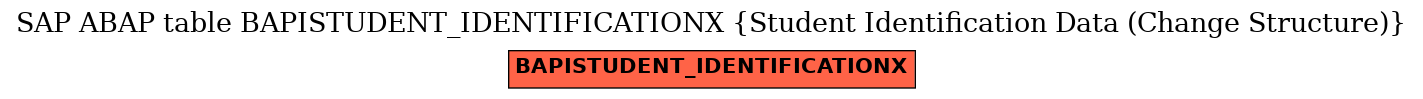 E-R Diagram for table BAPISTUDENT_IDENTIFICATIONX (Student Identification Data (Change Structure))