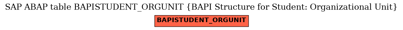 E-R Diagram for table BAPISTUDENT_ORGUNIT (BAPI Structure for Student: Organizational Unit)