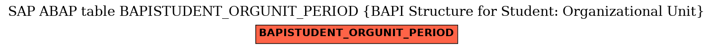 E-R Diagram for table BAPISTUDENT_ORGUNIT_PERIOD (BAPI Structure for Student: Organizational Unit)