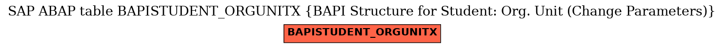 E-R Diagram for table BAPISTUDENT_ORGUNITX (BAPI Structure for Student: Org. Unit (Change Parameters))