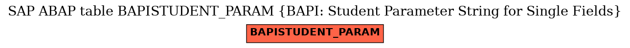 E-R Diagram for table BAPISTUDENT_PARAM (BAPI: Student Parameter String for Single Fields)