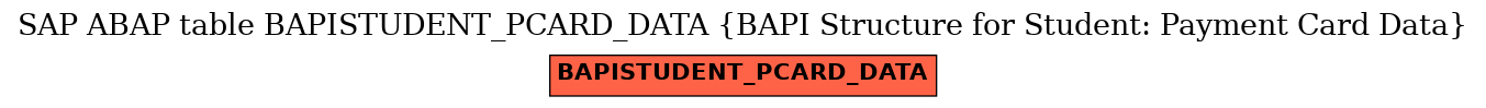 E-R Diagram for table BAPISTUDENT_PCARD_DATA (BAPI Structure for Student: Payment Card Data)
