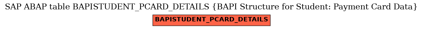 E-R Diagram for table BAPISTUDENT_PCARD_DETAILS (BAPI Structure for Student: Payment Card Data)
