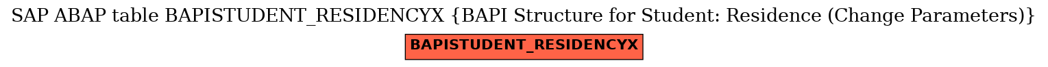E-R Diagram for table BAPISTUDENT_RESIDENCYX (BAPI Structure for Student: Residence (Change Parameters))