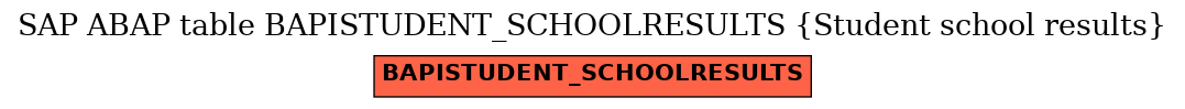 E-R Diagram for table BAPISTUDENT_SCHOOLRESULTS (Student school results)