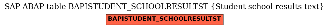 E-R Diagram for table BAPISTUDENT_SCHOOLRESULTST (Student school results text)