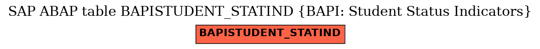 E-R Diagram for table BAPISTUDENT_STATIND (BAPI: Student Status Indicators)