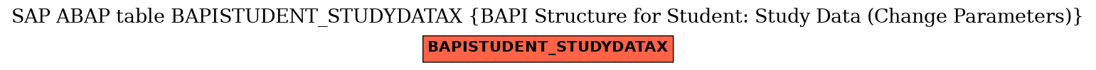 E-R Diagram for table BAPISTUDENT_STUDYDATAX (BAPI Structure for Student: Study Data (Change Parameters))
